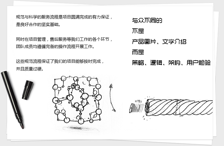 网站建设流程